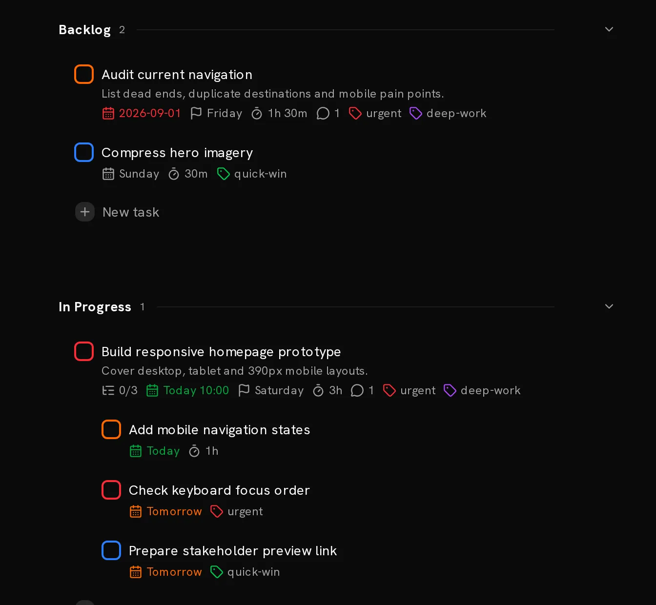 A Conatus project split into Backlog and In Progress sections, each with a task count. Under In Progress, the task 'Build responsive homepage prototype' shows a 0/3 sub-task count and lists its three sub-tasks indented beneath it, each with its own priority ring, date and label.